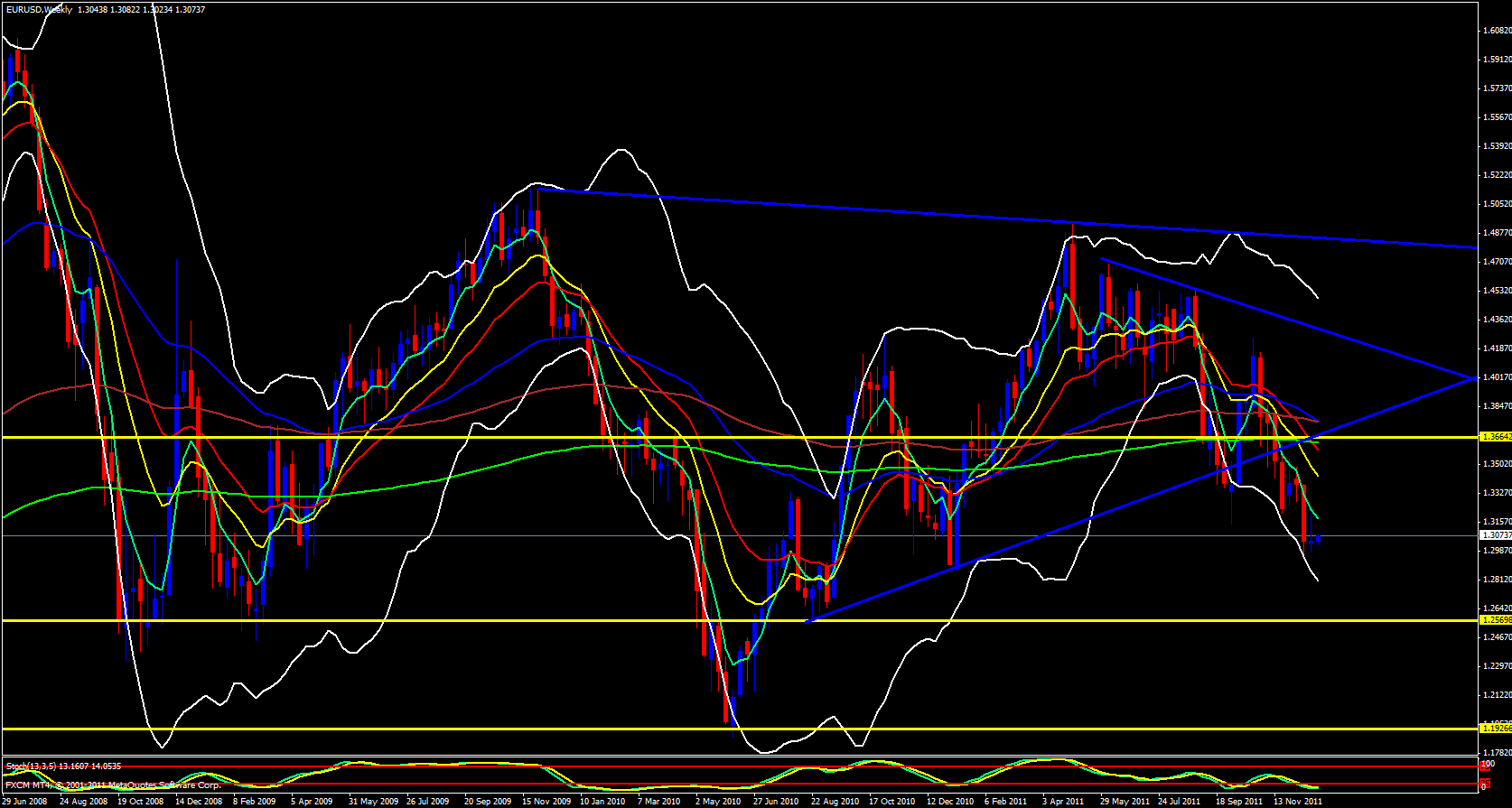 EUR/USD Weekly Chart - December 27, 2011 EUR/USD Weekly Chart - December 27, 2011